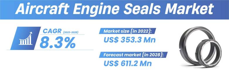 Aircraft-Engine-Seals-Market-Insights